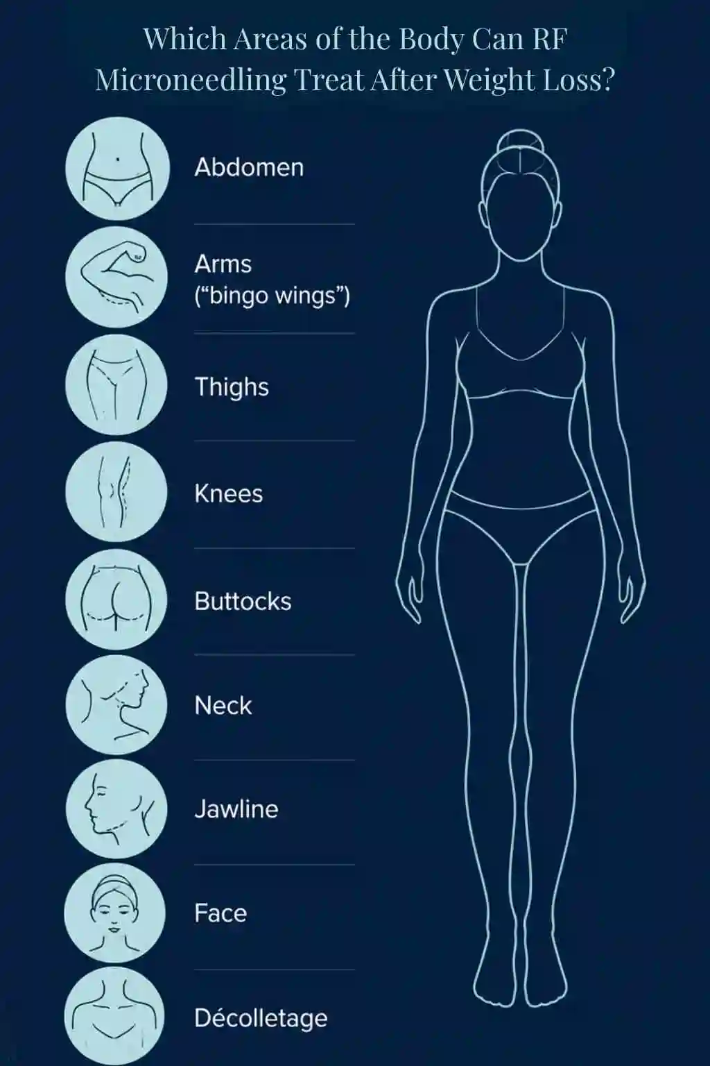 Which Areas of the Body Can RF Microneedling Treat After Weight Loss Northampton?